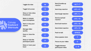 Convay Keyboard Shortcuts