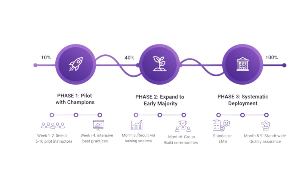 video conferencing for education